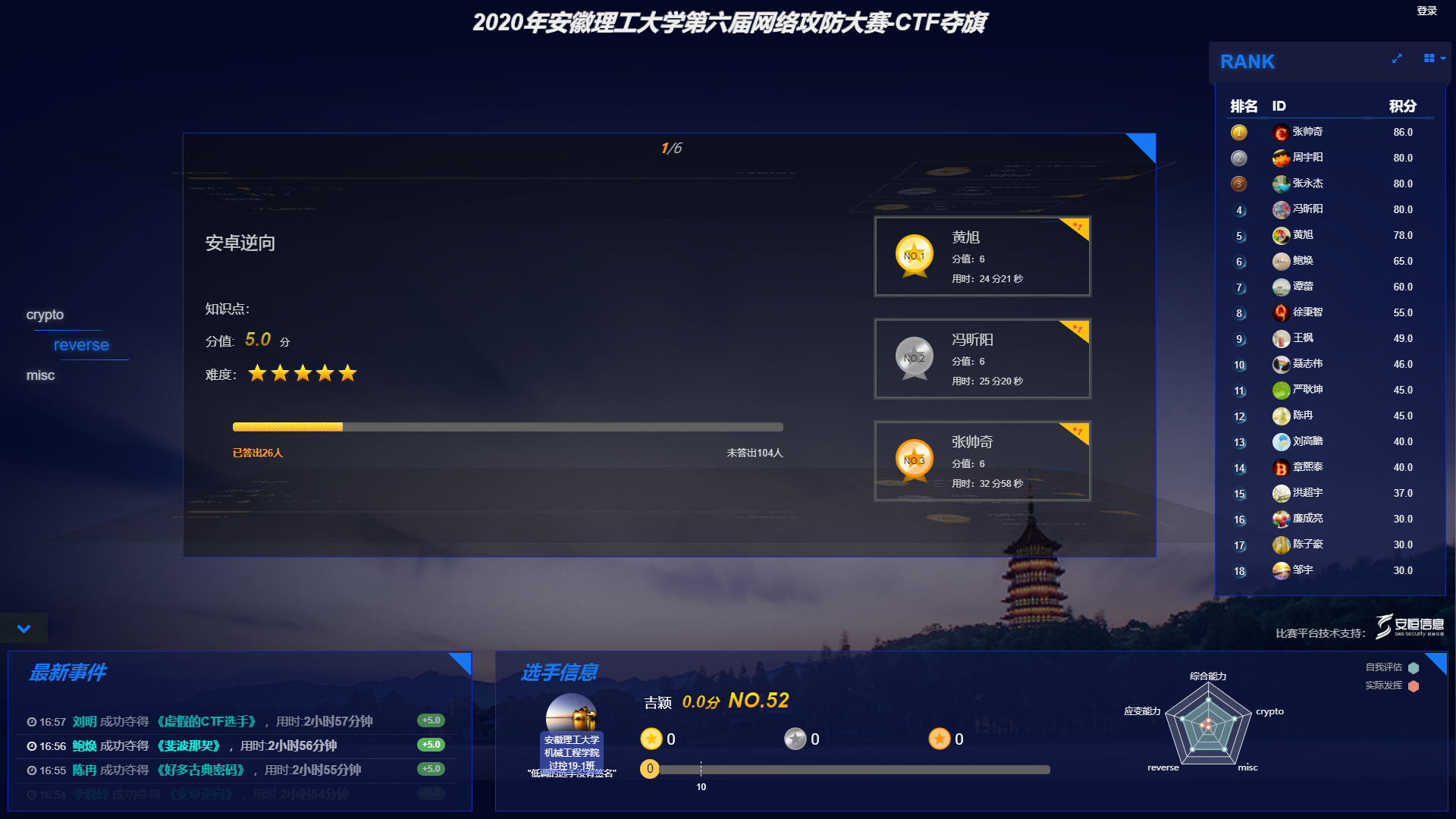 以攻促防—计算机学院举办校第六届网络攻防大赛